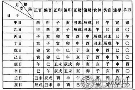 全陰格|【八字全陰怎麼算】八字全陰揭秘！你的運勢到底是好命還是厄運。